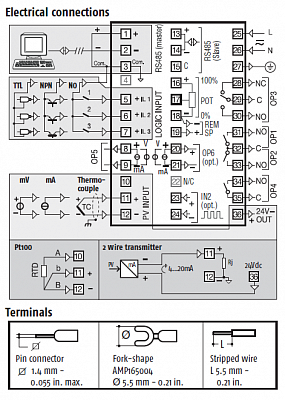 ASCON TECNOLOGIC  X5   